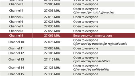 cb channel 14 frequency.